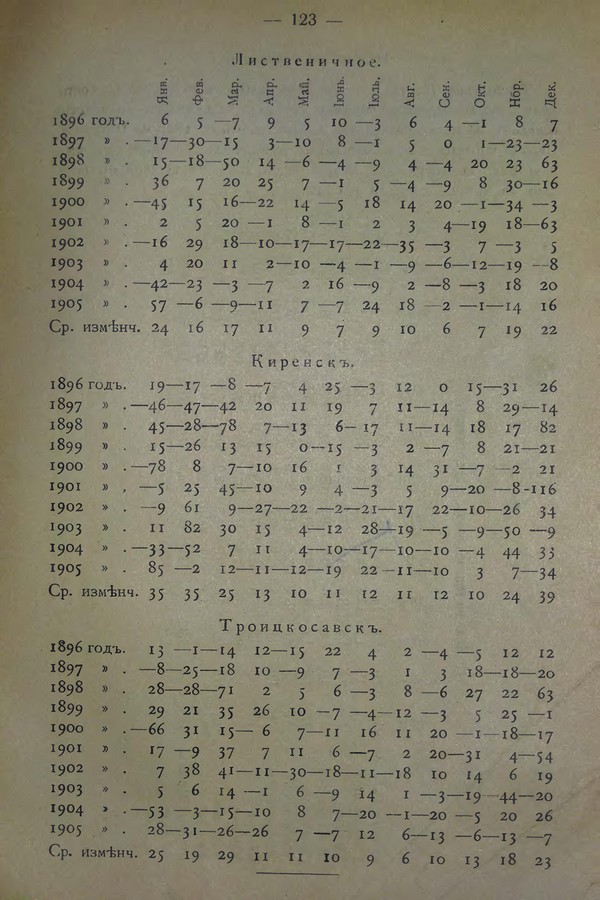 Очерк климатических особенностей Байкала