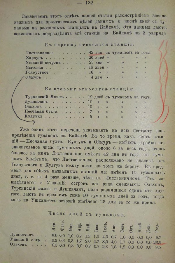 Очерк климатических особенностей Байкала