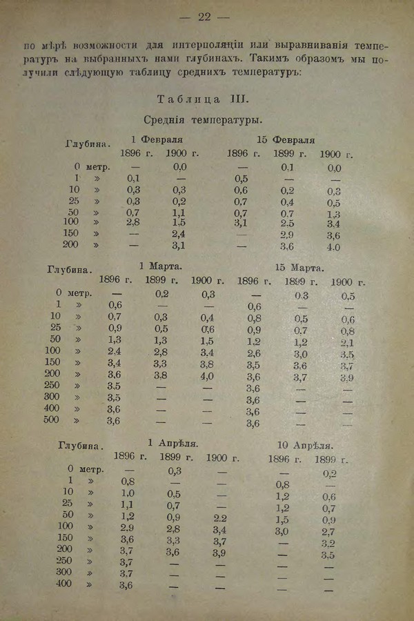 Очерк климатических особенностей Байкала