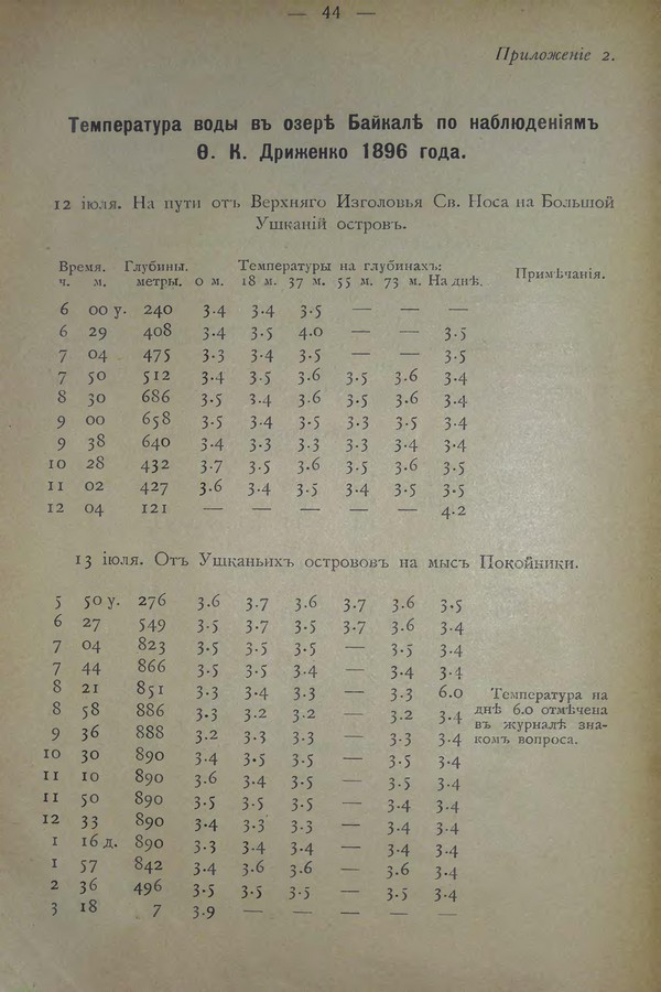 Очерк климатических особенностей Байкала