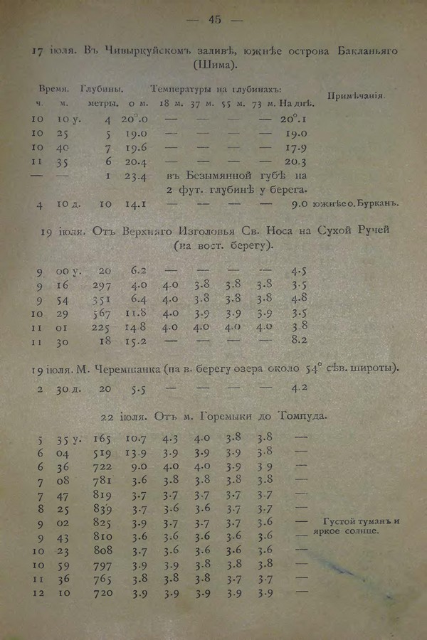 Очерк климатических особенностей Байкала