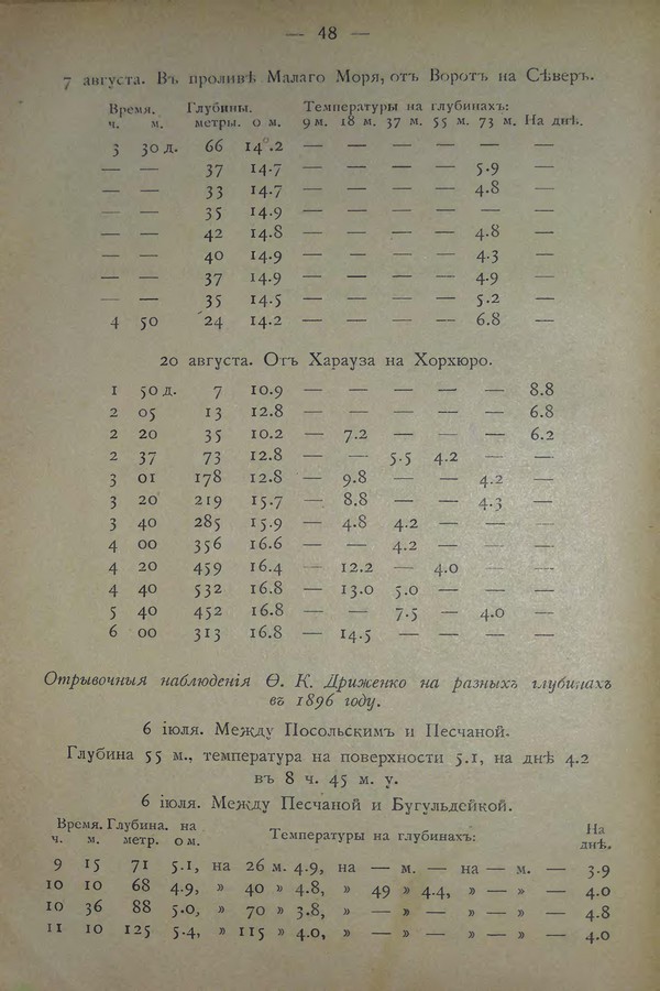 Очерк климатических особенностей Байкала