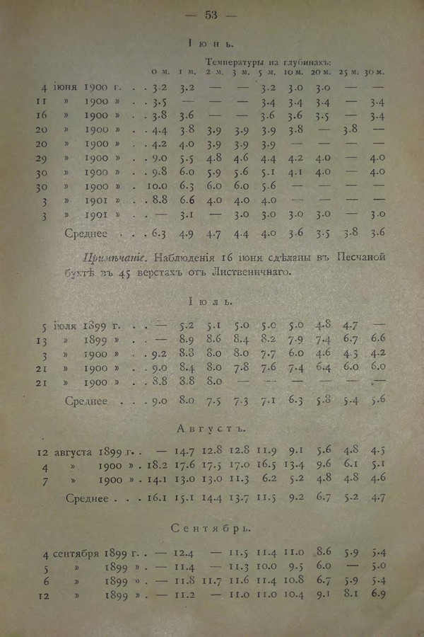 Очерк климатических особенностей Байкала