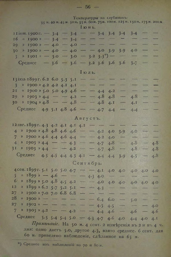 Очерк климатических особенностей Байкала