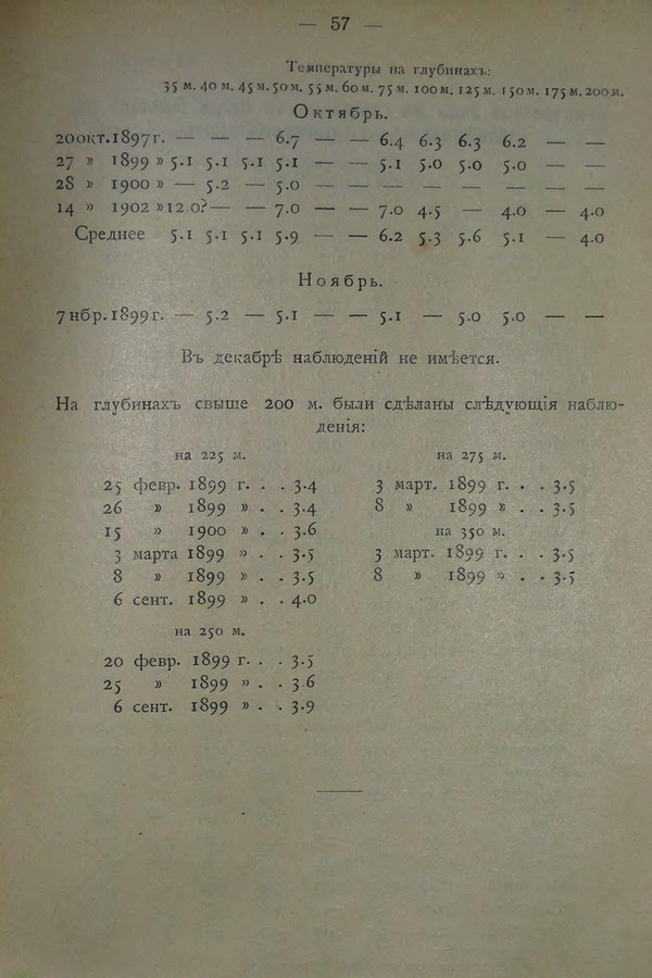 Очерк климатических особенностей Байкала