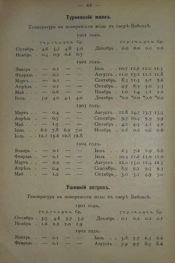 Очерк климатических особенностей Байкала