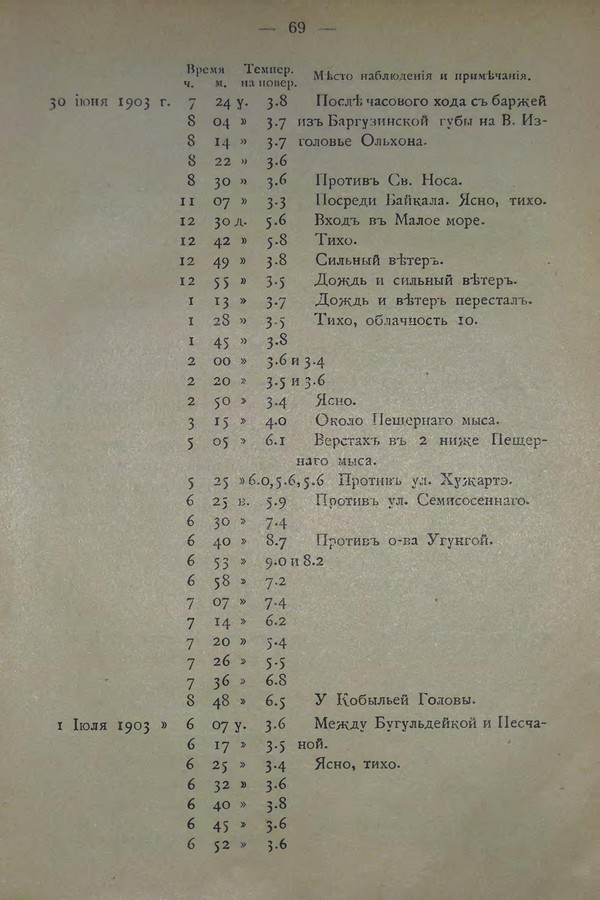 Очерк климатических особенностей Байкала