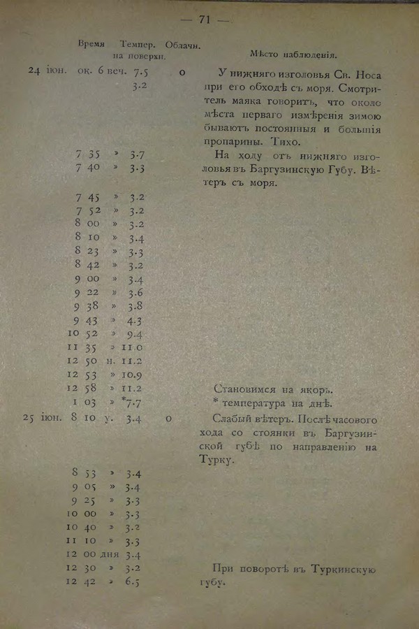 Очерк климатических особенностей Байкала