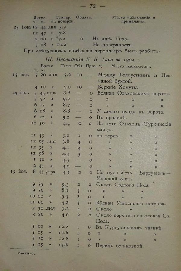 Очерк климатических особенностей Байкала