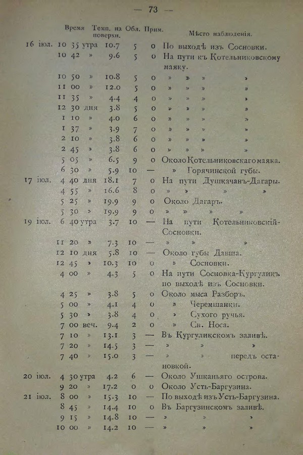 Очерк климатических особенностей Байкала