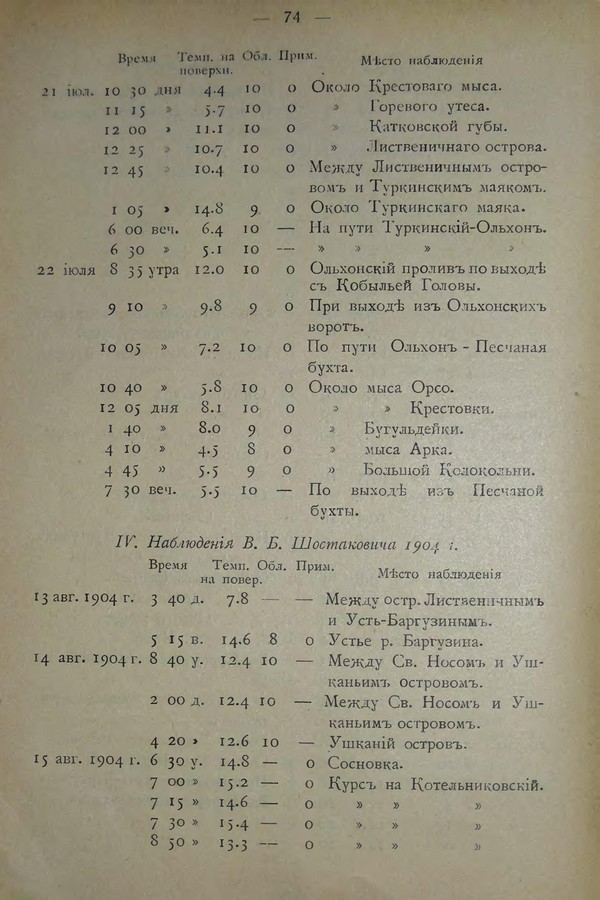 Очерк климатических особенностей Байкала