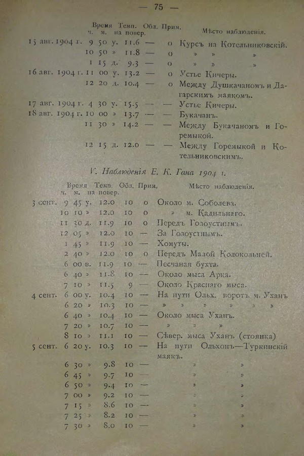 Очерк климатических особенностей Байкала