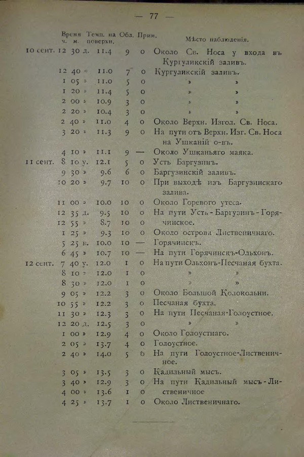 Очерк климатических особенностей Байкала