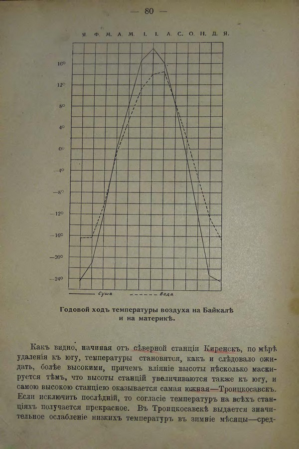 Очерк климатических особенностей Байкала