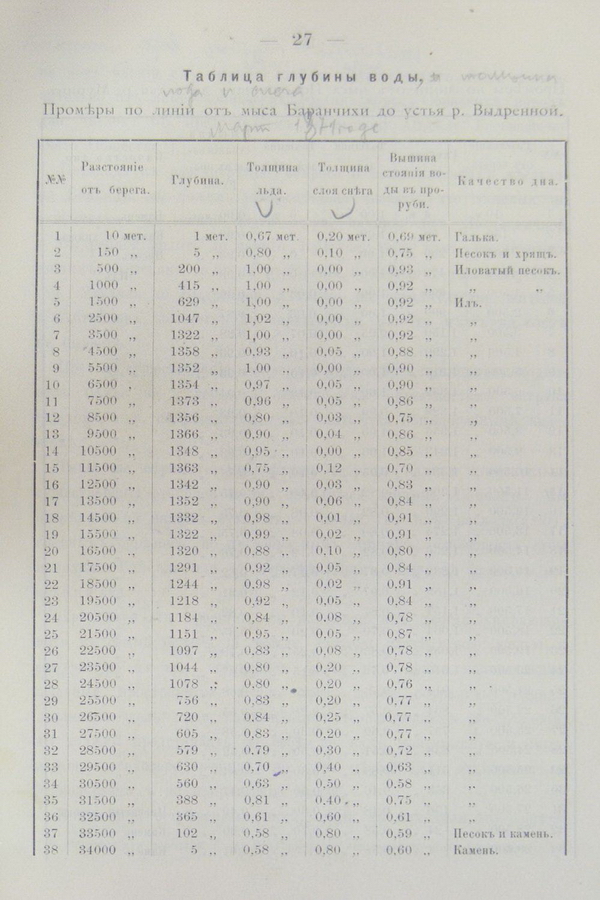 Труды Восточно-Сибирскаго Отдѣла Императорскаго Русскаго Географическаго Общества.