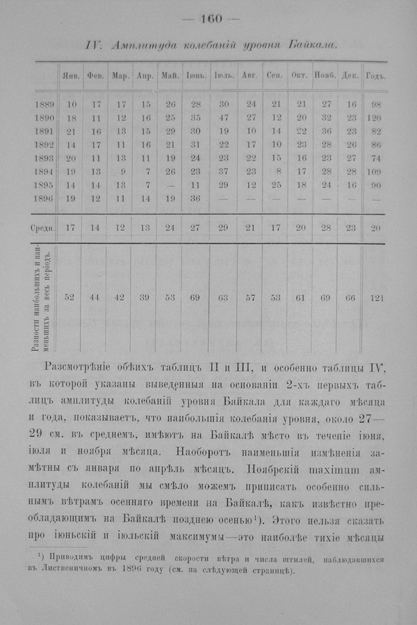 Труды Восточно-Сибирскаго Отдѣла Императорскаго Русскаго Географическаго Общества.