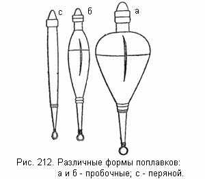 Различные формы поплавков