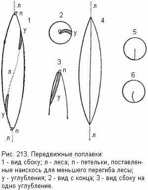 Передвижные поплавки